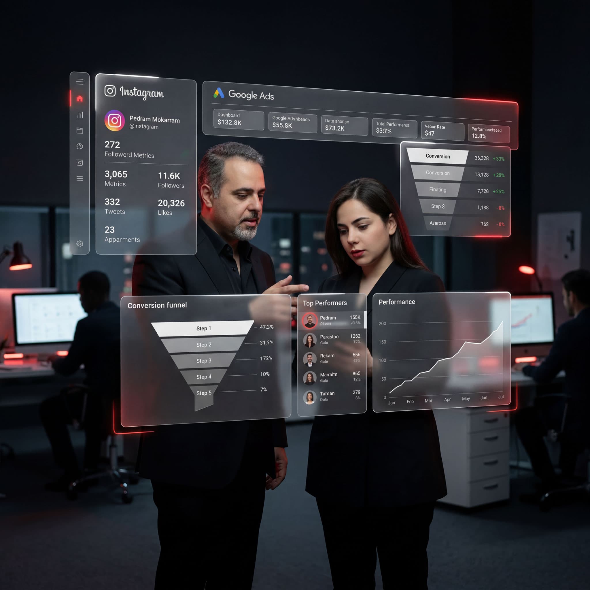 Digital Marketing & Advertising