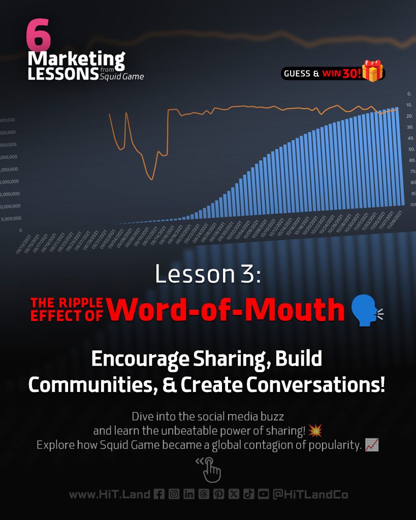 Squid Game Lesson 3: The Unbeatable Word-of-Mouth